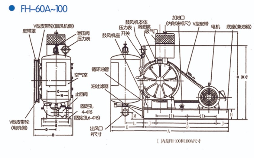FH回轉式風機結構圖