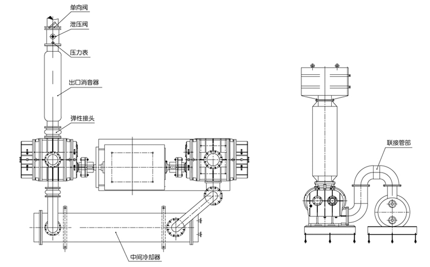 FTR雙級羅茨風機外形尺寸圖