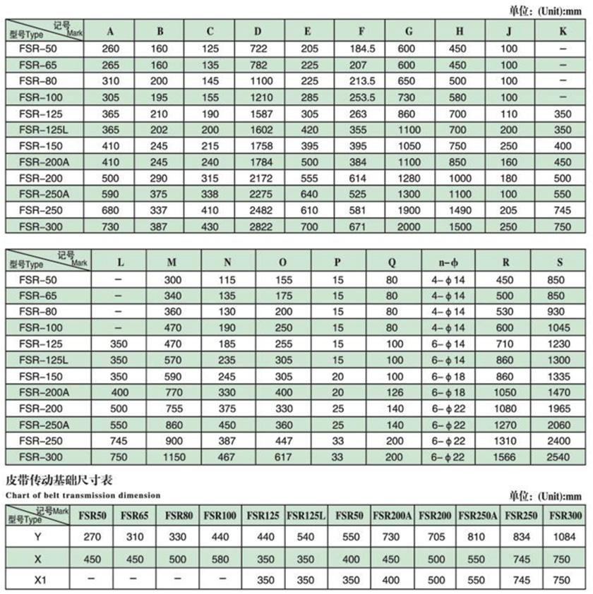FSR型羅茨風機外形尺寸表（皮帶傳動）