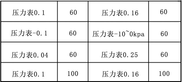 豐源三葉羅茨鼓風(fēng)機(jī)壓力表的品牌型號(hào)說明